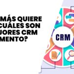 2022: Mejores CRM para Elevar tu Negocio