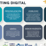 Triunfa Online: Descubre el Poder del Marketing Digital