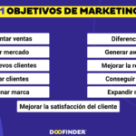 10 Claves Destacadas para Metas de Marketing