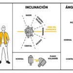 Planos cinematograficos y angulos de camara