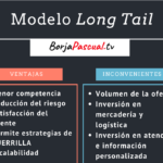 Domina la Estrategia Long Tail ¡Guía Simple y Efectiva!