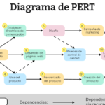 Diagramas de Flechas: Guía Visual con Impacto