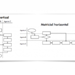 Diagramas Matriciales: Tu Guía Visual Explicada