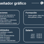 Diseñador Gráfico: ¿Cuál es su Función?