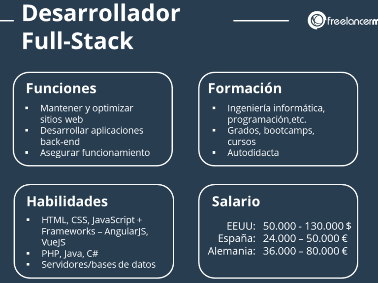 ᐈ Full Stack: funciones de un desarrollador ️ ED