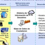 Netiqueta: Código de Conducta Digital Revelado