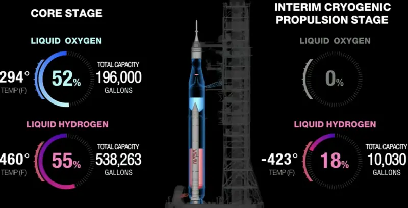 Artemis II spaceship blasting off into space