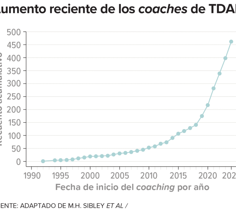 Persona frustrada con TDAH busca coach adecuado