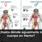 ¿Hasta dónde aguantaría tu cuerpo en Marte?
