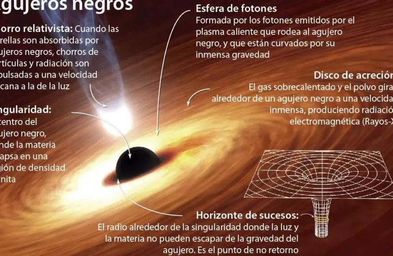Agujero negro en el espacio con el fondo estrellado