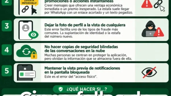 Cinco fallas de seguridad que permiten estafas en WhatsApp: errores que ponen en riesgo su cuenta