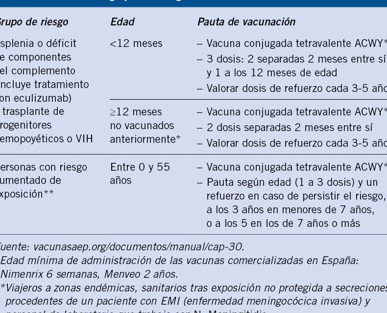 El 70% de la gente a nivel mundial cree ideas sin fundamento sobre vacunas, parecetamol y más