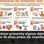 El Alzheimer presenta signos detectables incluso 10 años antes de manifestarse