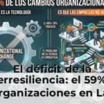 El déficit de la ciberresiliencia: el 59% de las organizaciones en Latam fracasa en sus procesos de recuperación