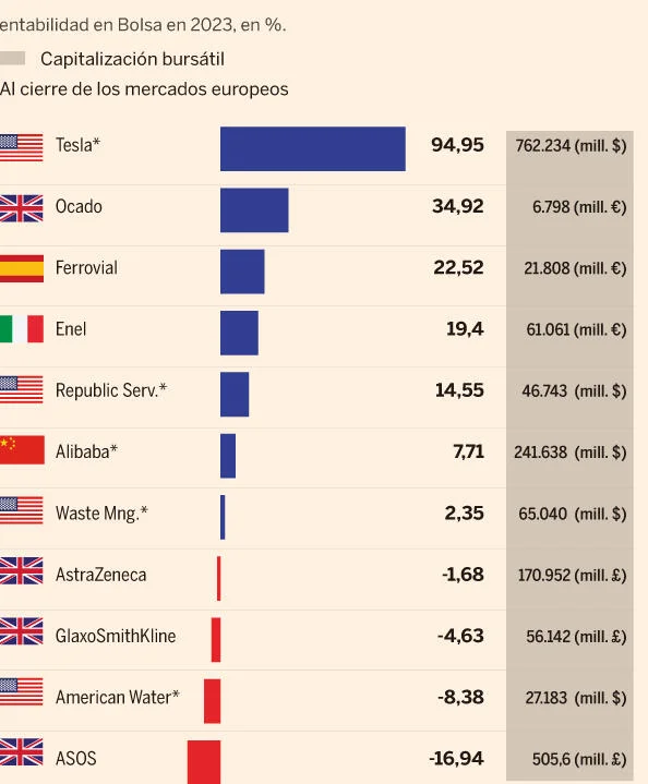 La IA hace el fraude 4,5 veces más rentable