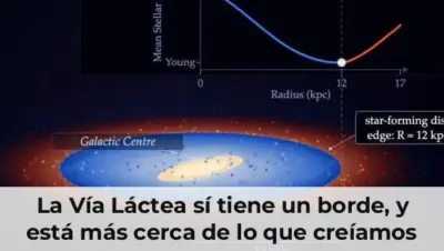 La Vía Láctea sí tiene un borde, y está más cerca de lo que creíamos