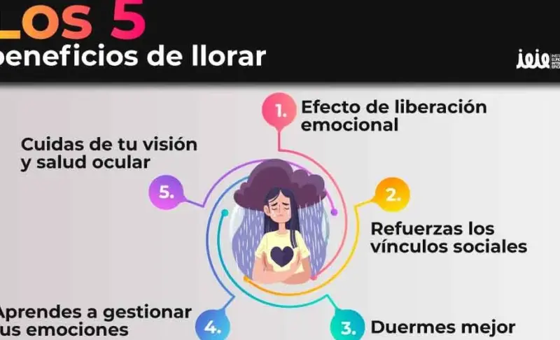 Por qué llorar a menudo es bueno para la salud