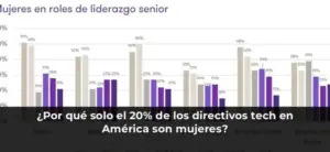 ¿Por qué solo el 20% de los directivos tech en América son mujeres?