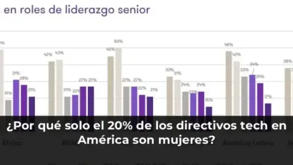 ¿Por qué solo el 20% de los directivos tech en América son mujeres?