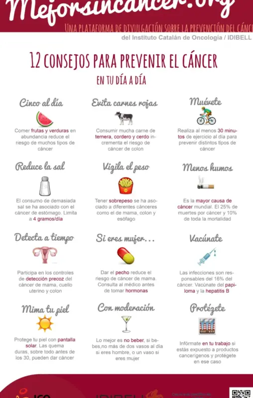 Descubre el 40% de cáncer que podrías evitar con simples pasos