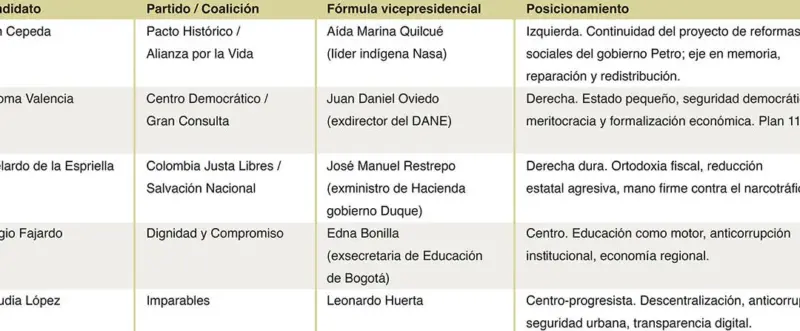 El futuro digital de Colombia y propuestas para los candidatos