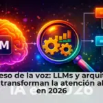 El regreso de la voz: LLMs y arquitectura híbrida transforman la atención al cliente en 2026