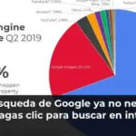 La Búsqueda de Google ya no necesita que hagas clic para buscar en internet