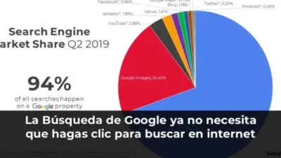 La Búsqueda de Google ya no necesita que hagas clic para buscar en internet