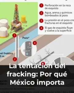 La tentación del fracking: Por qué México importa gas natural si abunda en su territorio