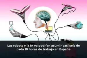 Las robots y la IA ya podrían asumir casi seis de cada 10 horas de trabajo en España