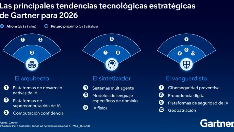 Los superhéroes tecnológicos de Gartner