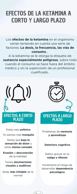 Cómo llegó la ketamina a convertirse en la droga de nuestro tiempo
