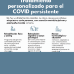 Por qué se ha vuelto tabú definir, estudiar y curar el covid persistente