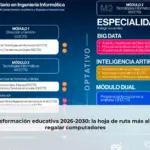 Transformación educativa 2026-2030: la hoja de ruta más allá de regalar computadores