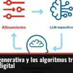 Cómo la IA generativa y los algoritmos transforman la atención digital