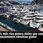 El 10% más rico genera daños que superan el financiamiento climático global